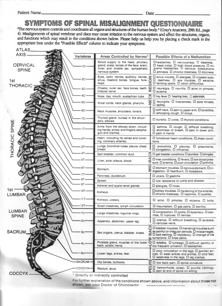 spinal misalignment questionnaire